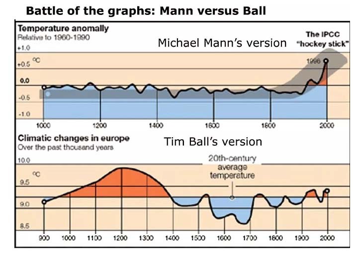 mann ball graphs
