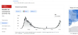 Screenshot 2020 11 17 daily deaths in italy covid Cerca con Google